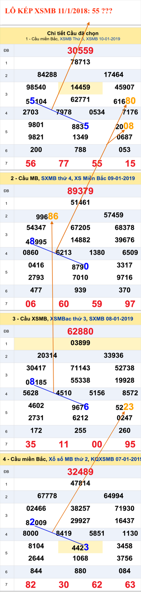 An so kep thu nhat - Lo kep XSMB 11-1-2019 An so kep thu nhat - Lo kep XSMB 11-1-2019